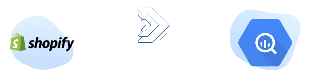 Shopify to BigQuery