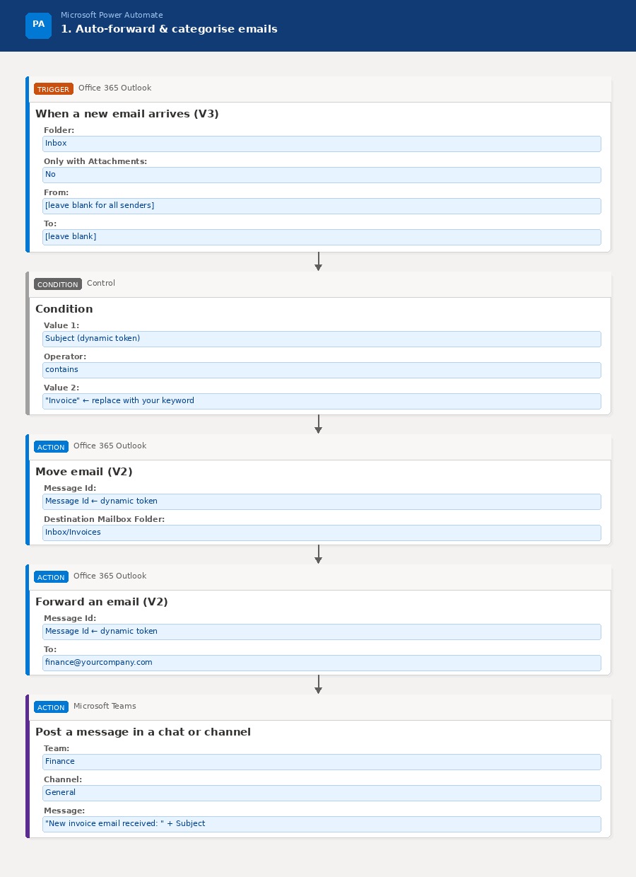 24 Power Automate Examples: Flows That Save Most Time