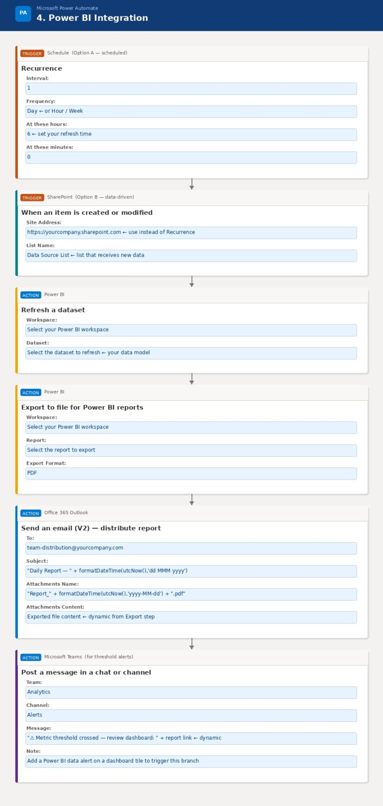 24 Power Automate Examples: Flows That Save Most Time