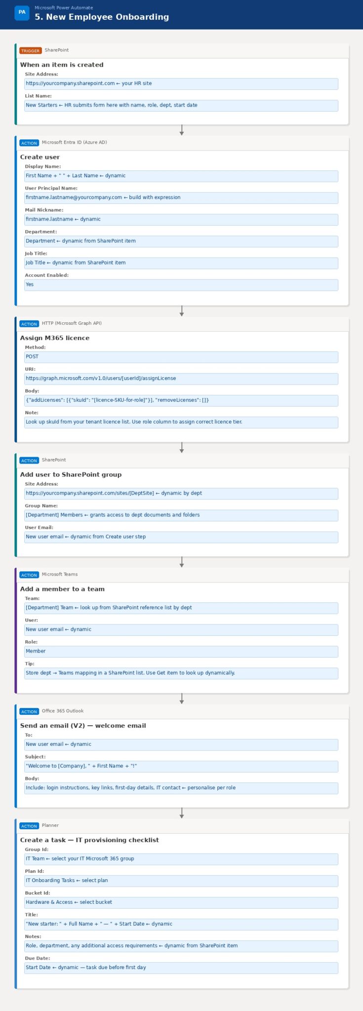 24 Power Automate Examples: Flows That Save Most Time