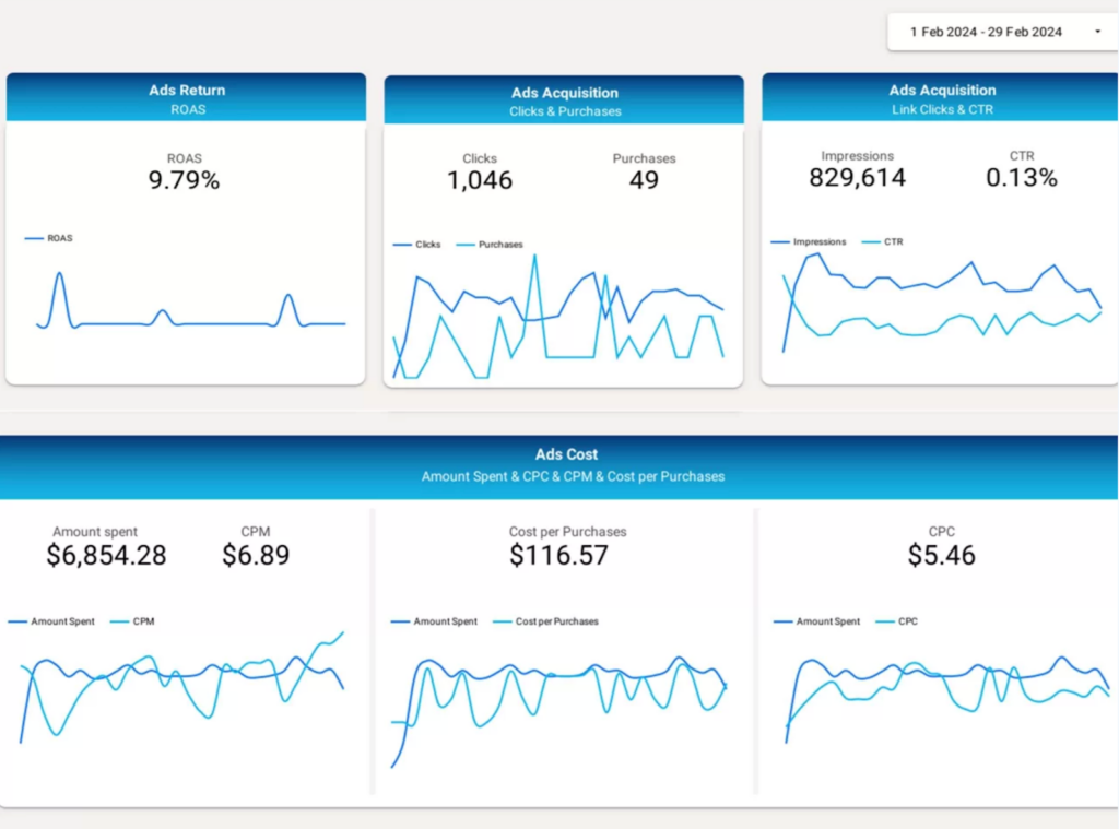 Social Media Dashboard Example