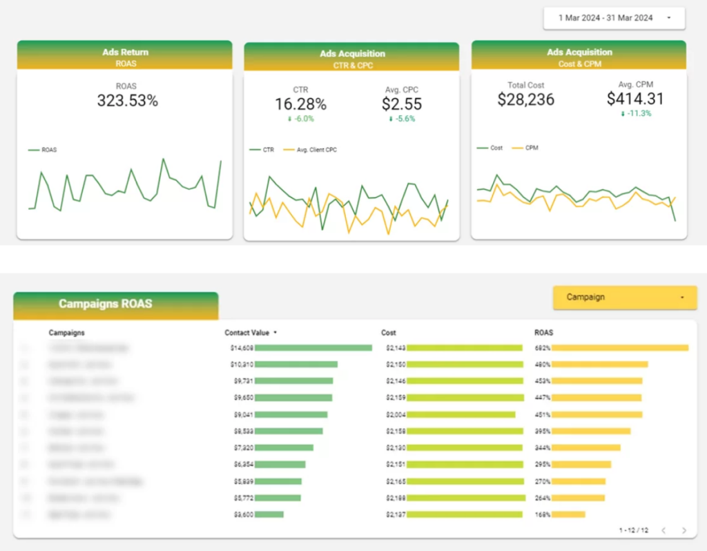 Google Ads Dashboard