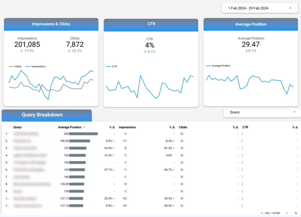 Google Search Console Dashboard