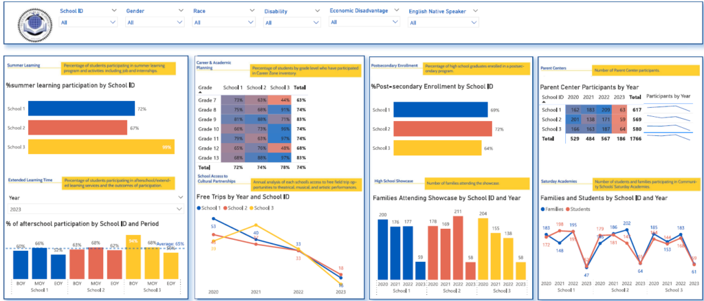school dashboard