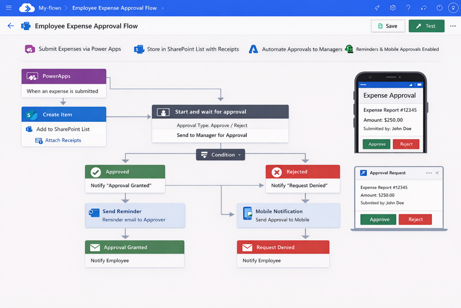Employee expense approval