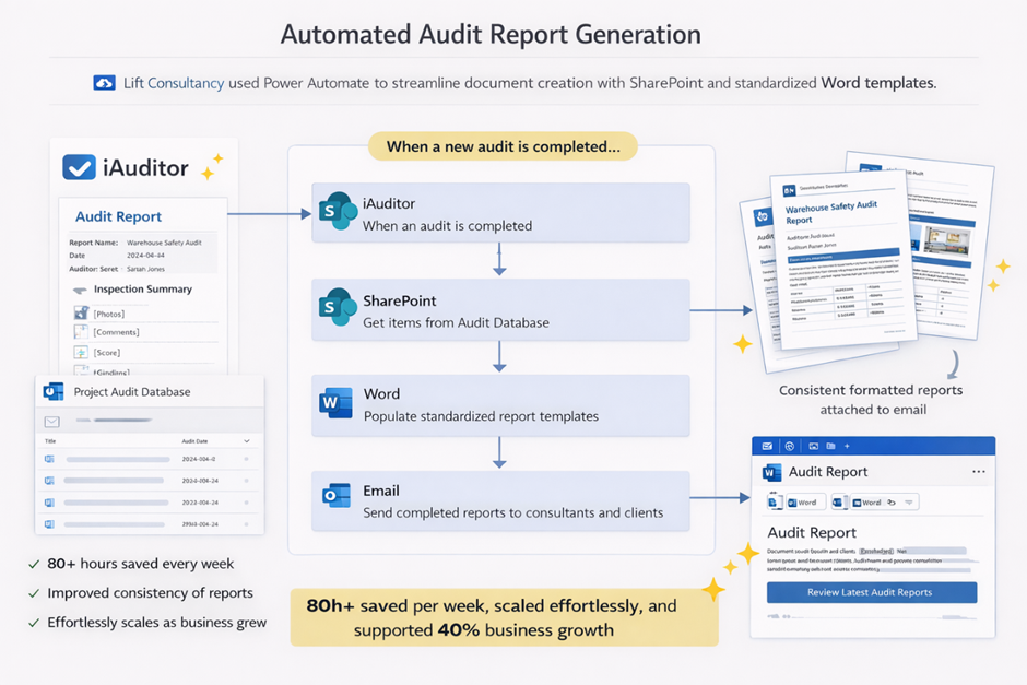 Automated Audit report