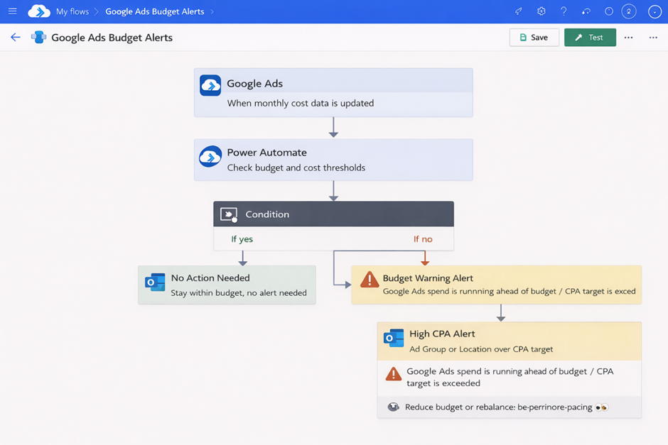 Google ads budget alert