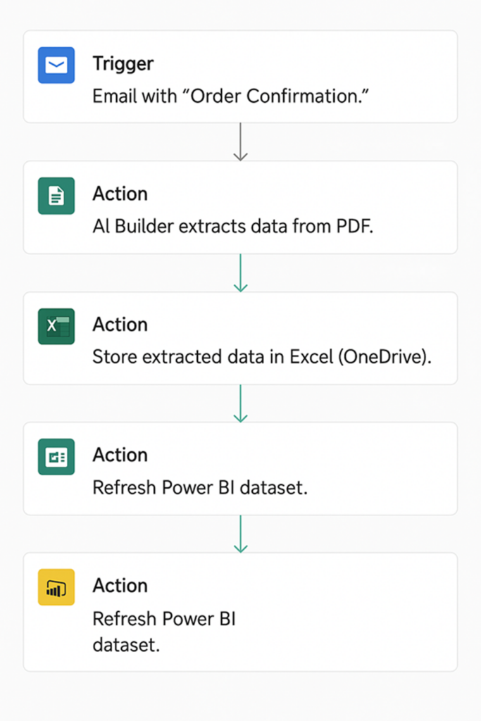 Data Extraction From PDF