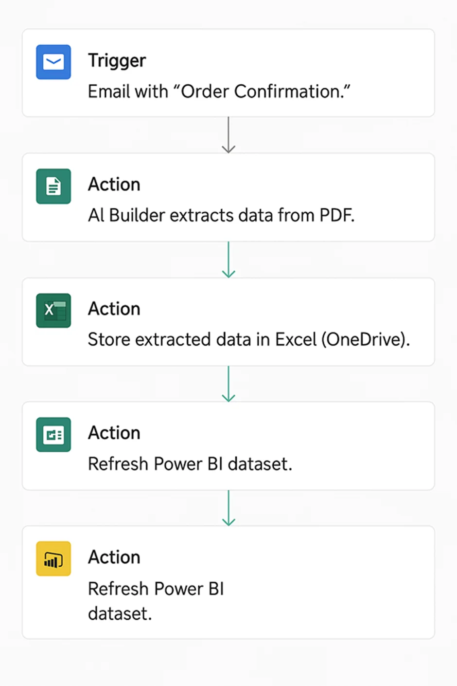 24 Power Automate Examples: Flows That Save Most Time