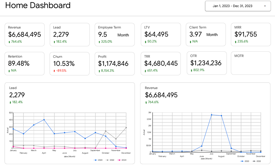 Business Intelligence Executive Dashboard
