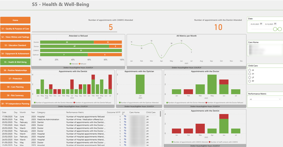 Healthcare Executive Dashboard