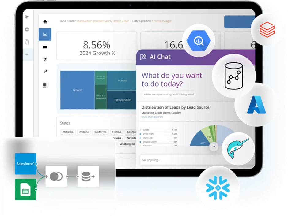 Domo Business Intelligence