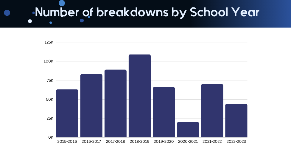 Vertical Bar Chart