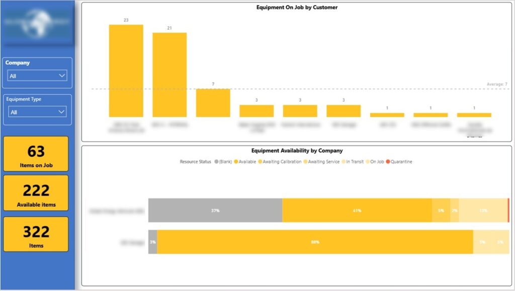 oil and gas equipment dashboard