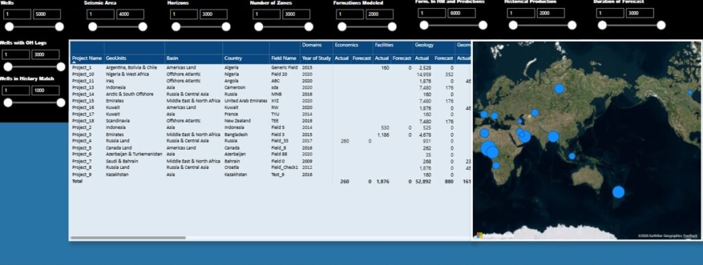 oil and gas project dashboard power bi