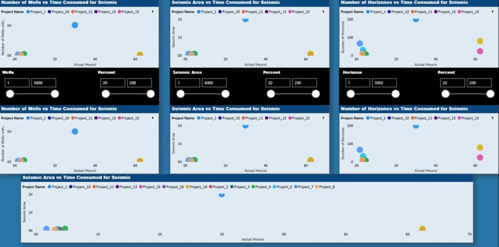 oil and gas project dashboard power bi