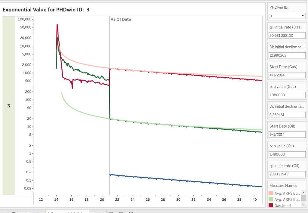 Well Production Planning Tableau Dashboard