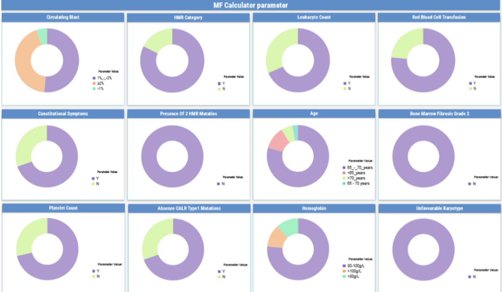 Patient Health Distribution Dashboard