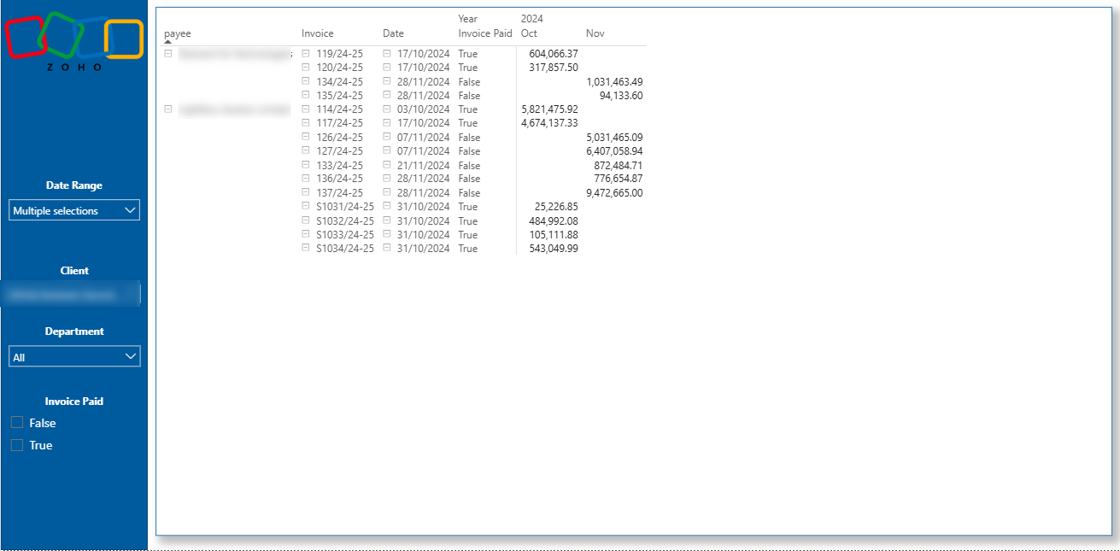 Account Receivables Dashboard
