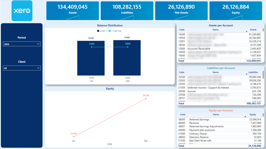 Balance Sheet Dashboard