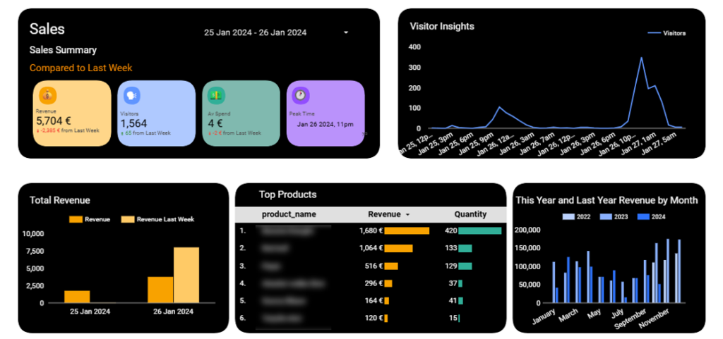 Foot traffic analysis dashboard