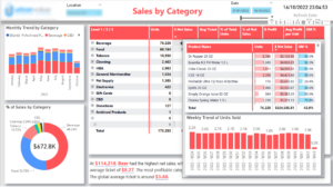 Profit Panel In Store Display Store Performance Dashboards - 7 Examples For Retail Growth