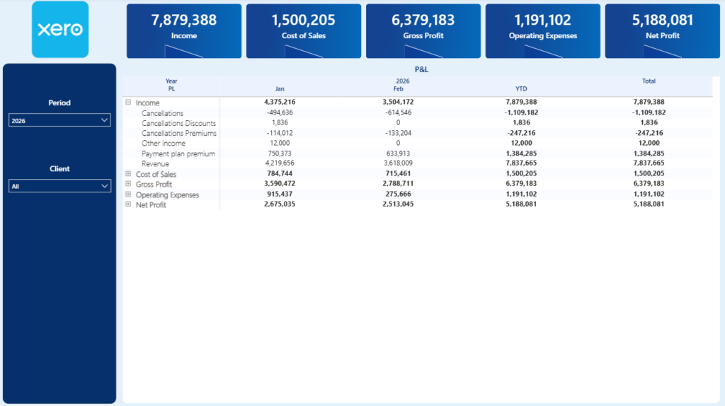 Profit and Loss dashboard
