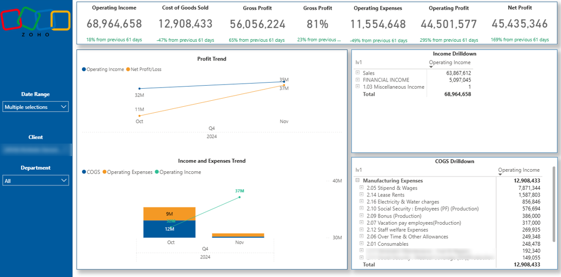 P&L Zoho Books Dashboard