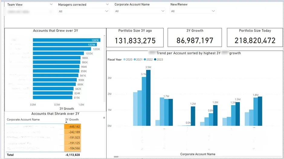 Sales Power BI Report
