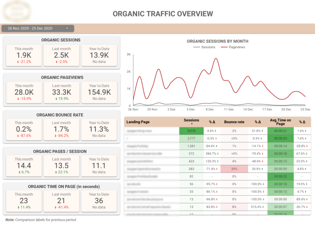 Small Business SEO Dashboard