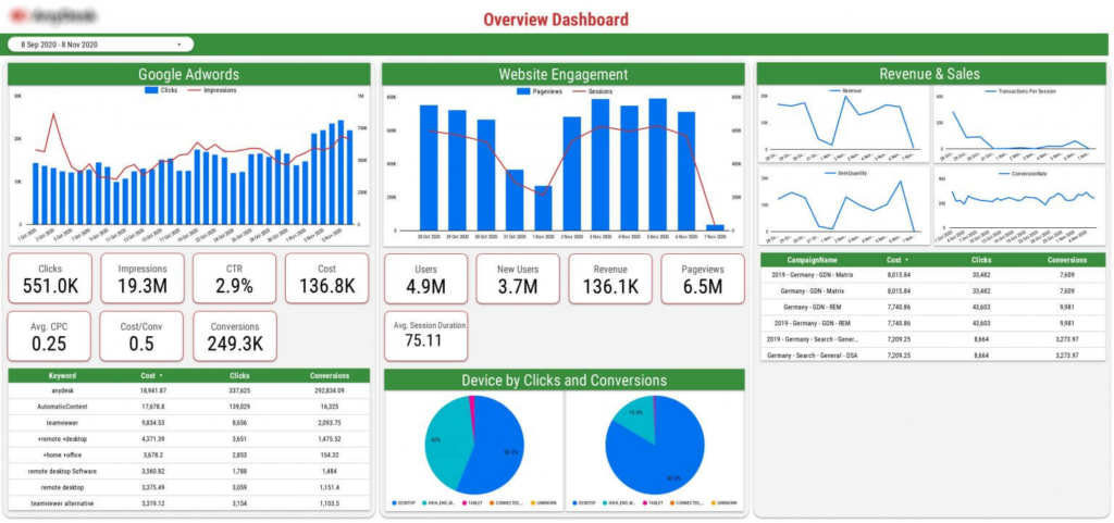 Small Business Google Ads Dashboard