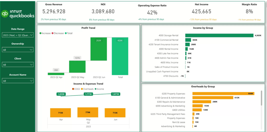 Profit & Loss Analysis Dashboard