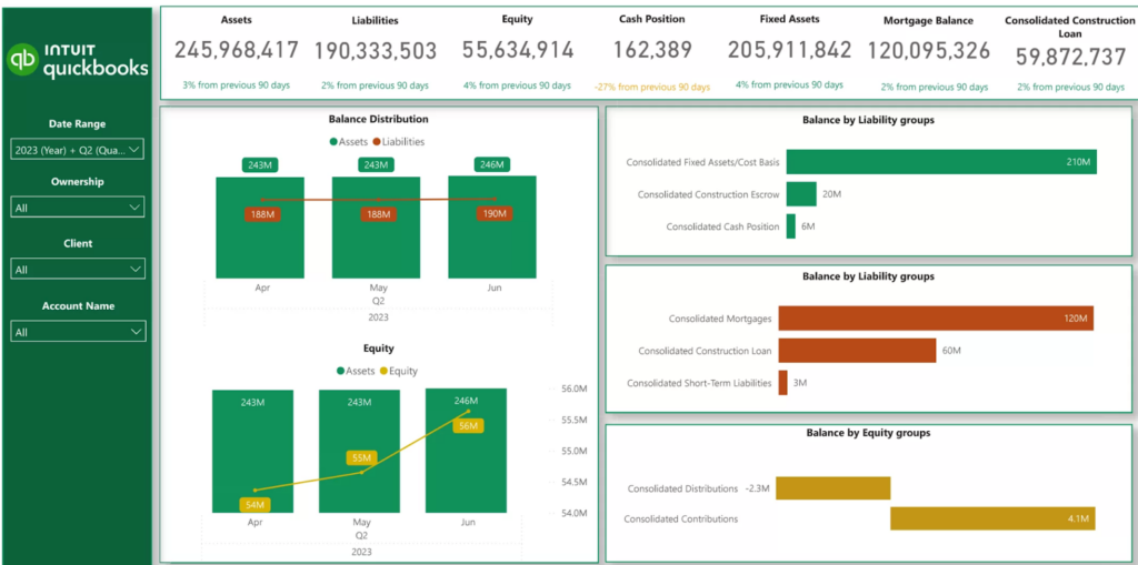 Balance Sheet Analysis Dashboard
