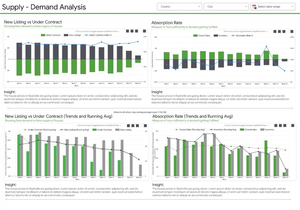 Supply- Demand Analysis Dashboard