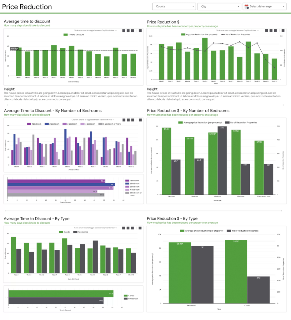 Price Reduction Analysis Dashboard