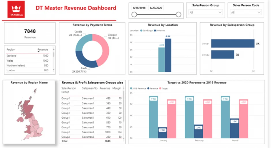 Finance OKR Dashboard