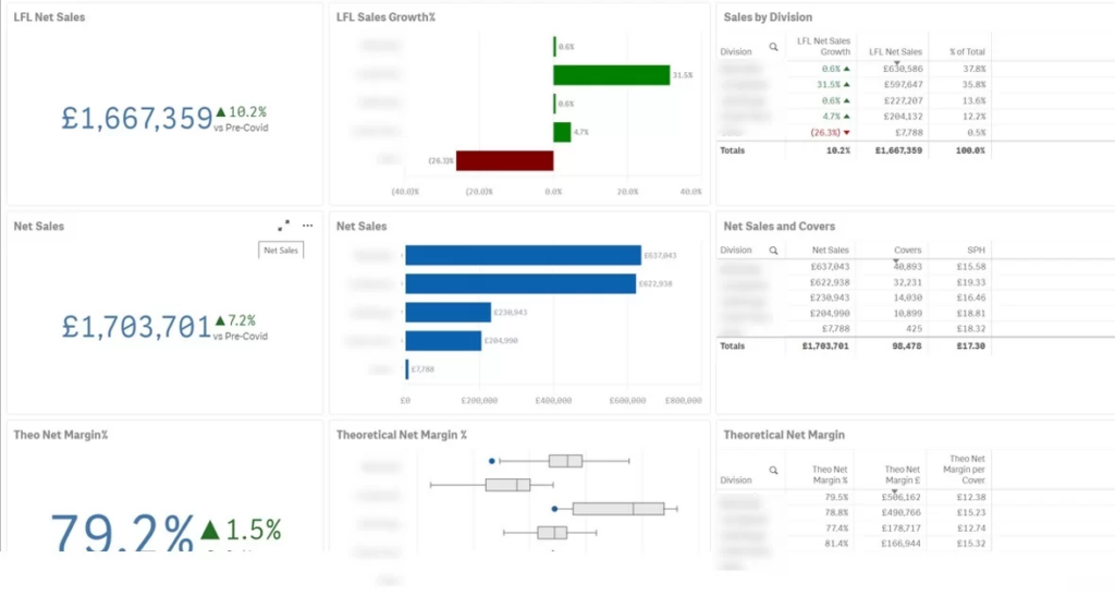 Restaurant Sales Performance Analysis