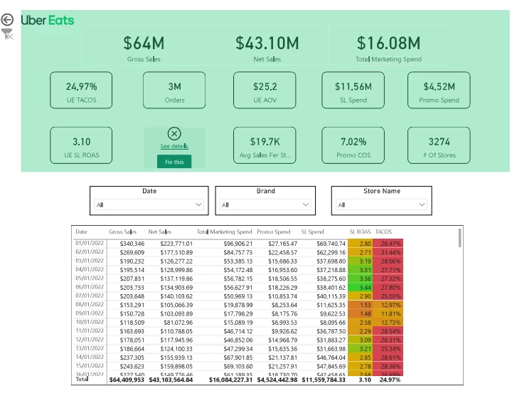 Marketing Efficiency Analysis
