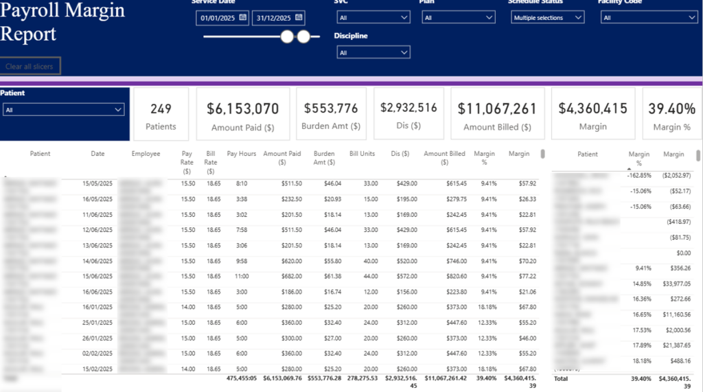 Power BI Hospital Service Profitability Dashboard
