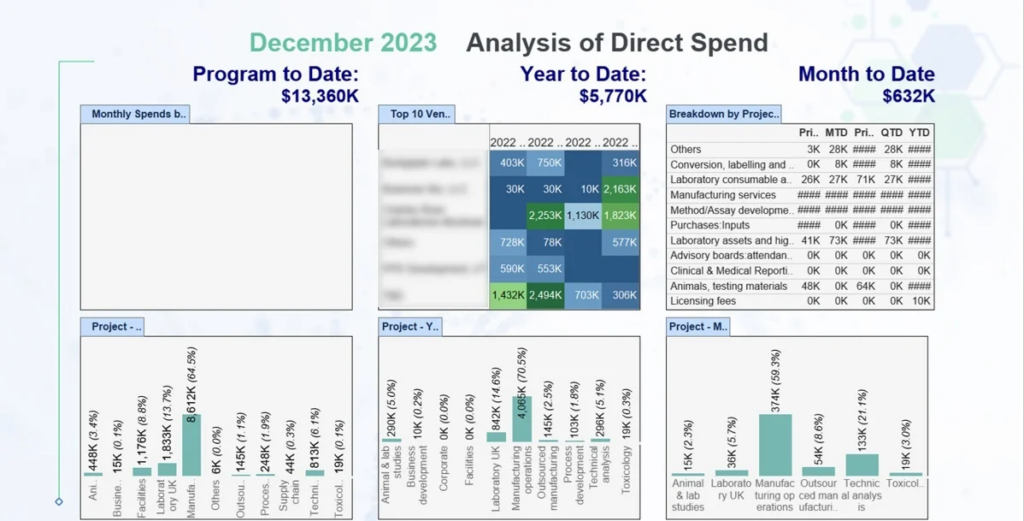 Manufacturing Finance Dashboard