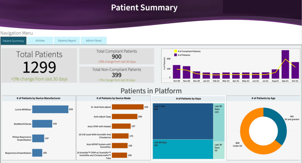 Patient Summary Dashboard