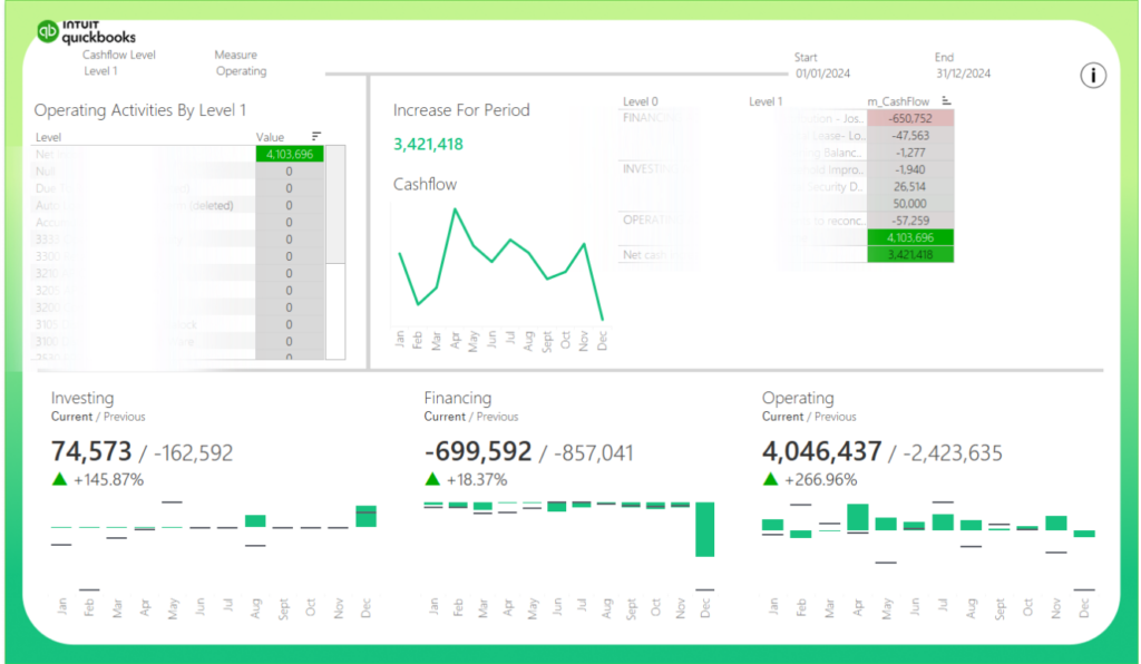 Cashflow Dashboard