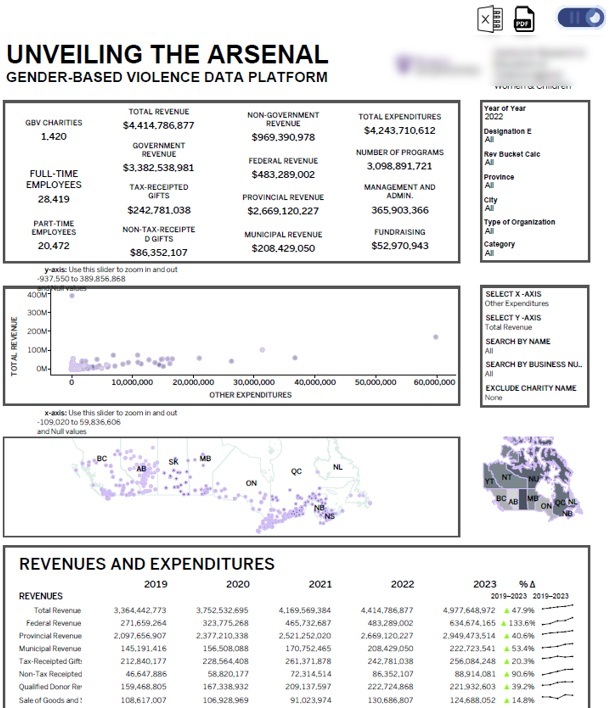 Charity Tableau Dashboard Example