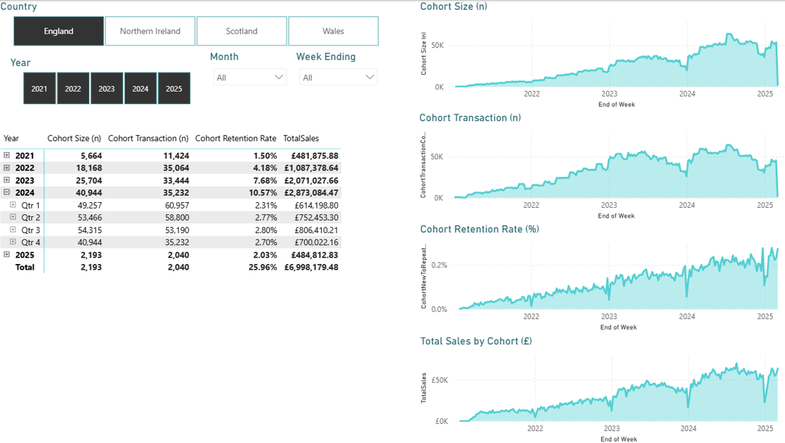 Customer Analytics For Automotive Companies
