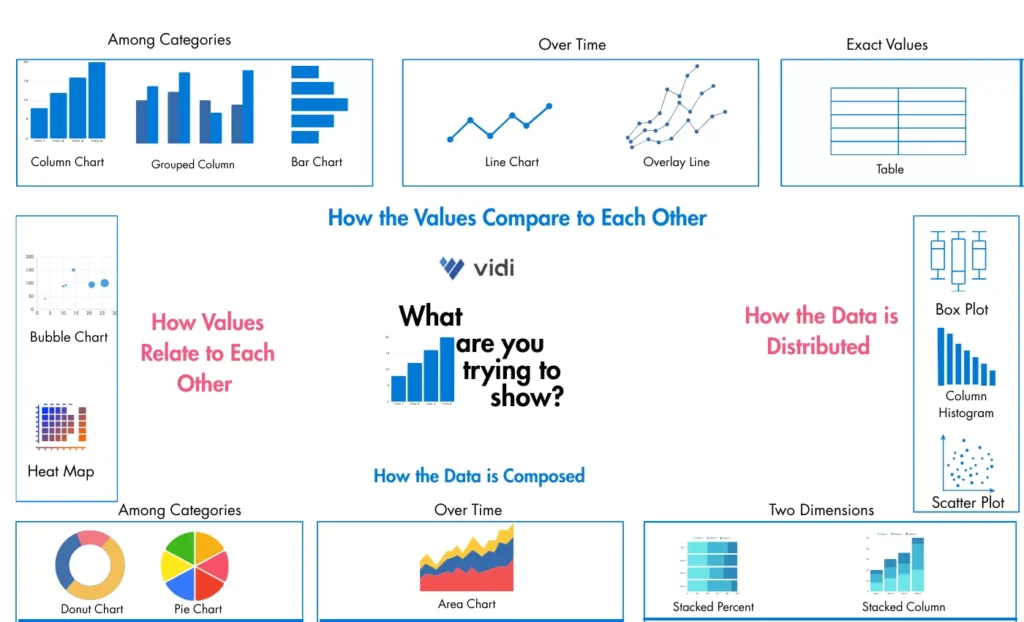 Data Visualisation Chart