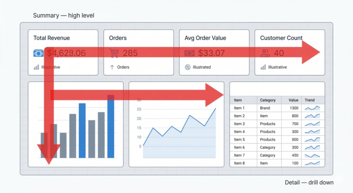 F shaped layout - BI best practices