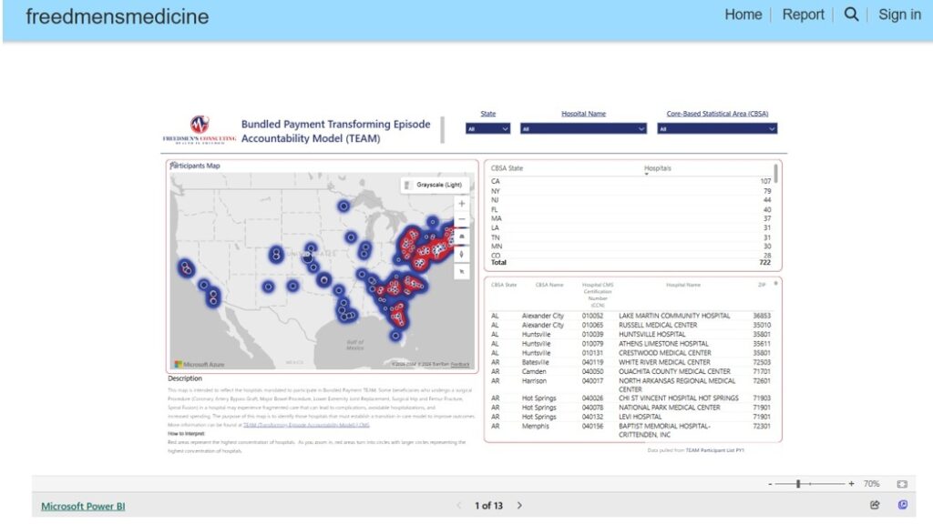 Healthcare Power BI dashboard in Power Pages