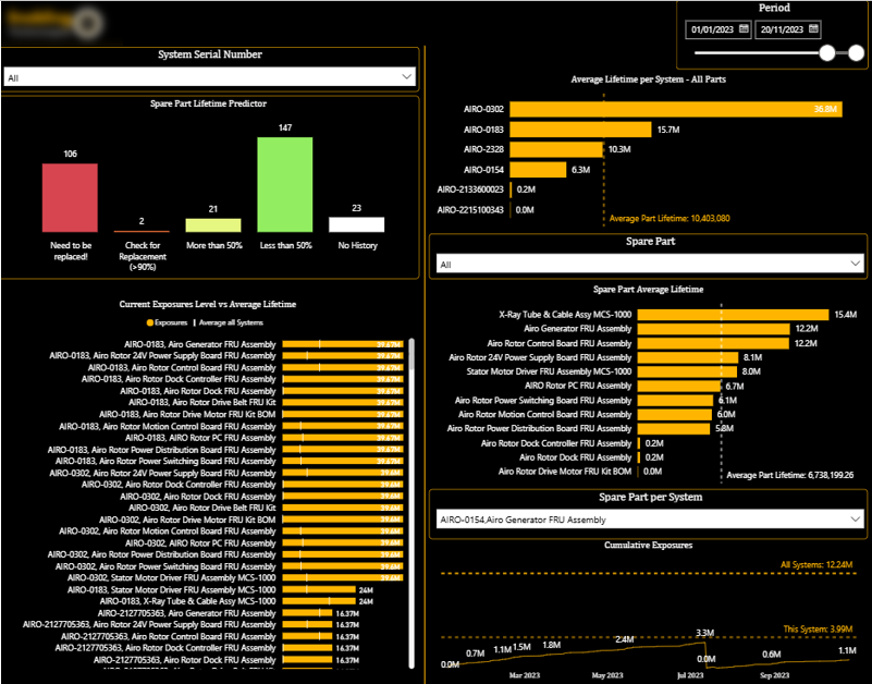 Manufacturing and Production Intelligence