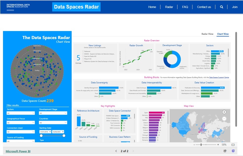 Non profit Power BI report in Power Pages Example