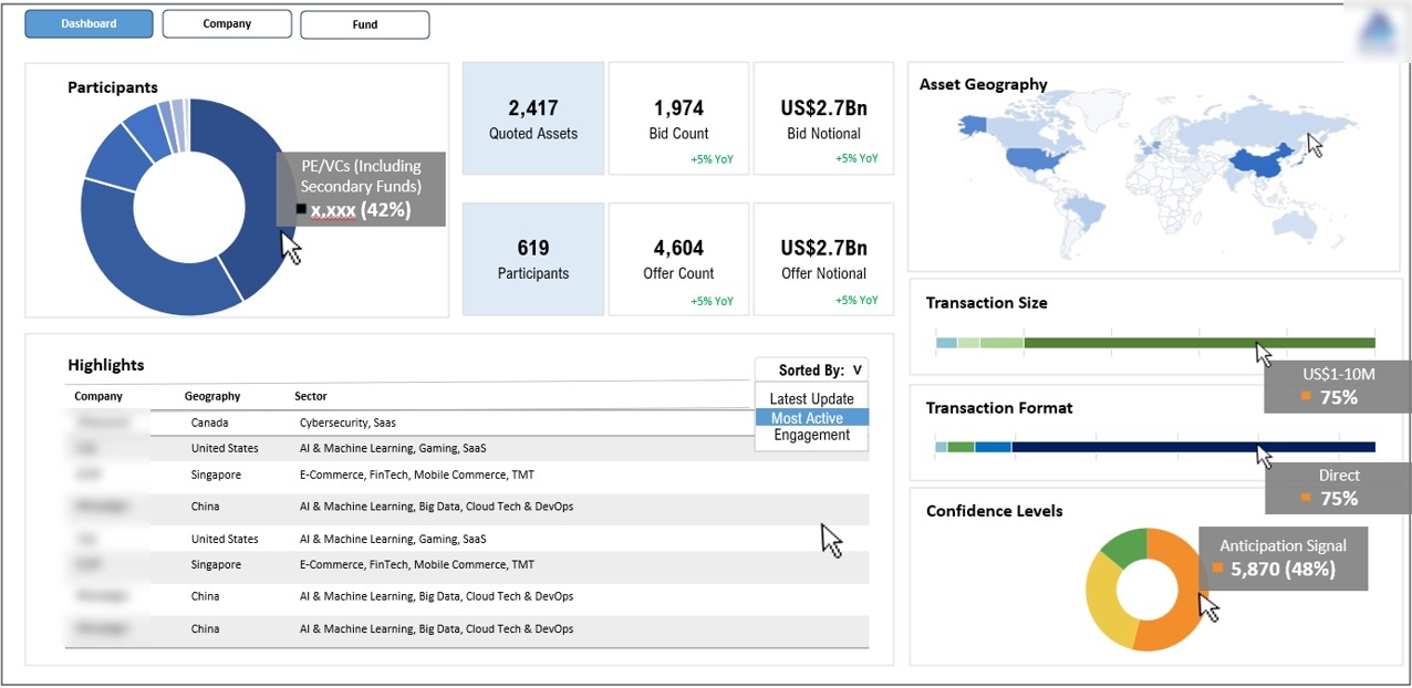 Public Procurement Tableau Dashboard example